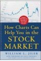 How Charts Can Help You in the Stock Market (Standard & Poor's Guide to)